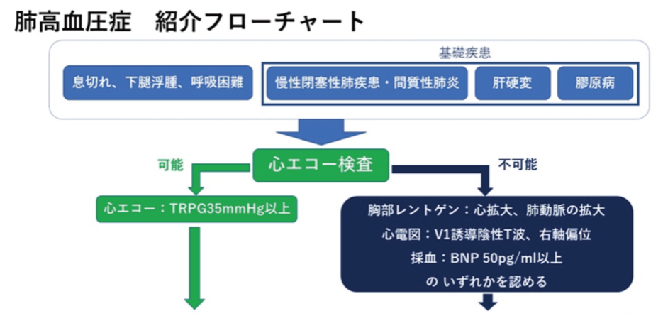 図2